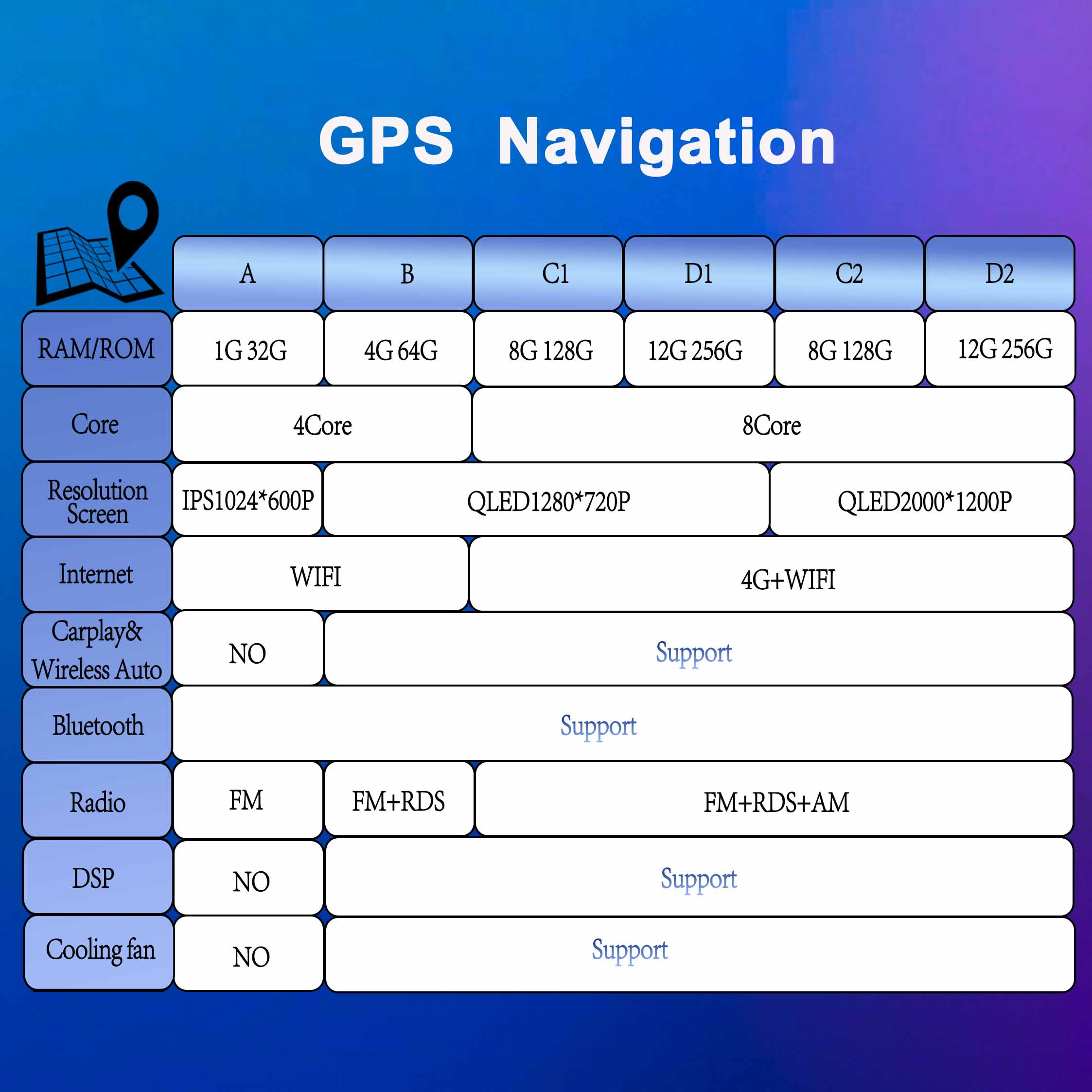 DSP Android 15 for Ford Kuga M – Board Game For 2 Players recenzja i cena